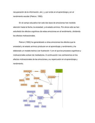 recuperación de la información, etc.), y por ende en el aprendizaje y en el

rendimiento escolar (Pekrun, 1992).


       En el campo educativo tan solo dos tipos de emociones han recibido

atención hasta la fecha, la ansiedad, y el estado anímico. Por ahora sólo se han

estudiado los efectos cognitivos de estas emociones en el rendimiento, olvidando

los efectos motivacionales.


       Pekrun (1992) ha generalizado a otras emociones los efectos que la

ansiedad y el estado anímico producen en el aprendizaje y rendimiento y ha

elaborado un modelo teórico (ver ilustración 1) en el que los procesos cognitivos y

motivacionales actúan de mediadores. A continuación nos centraremos en los

efectos motivacionales de las emociones y su repercusión en el aprendizaje y

rendimiento.
 