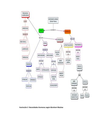 Ilustración 3 Necesidades Humanas según Abraham Maslow
 