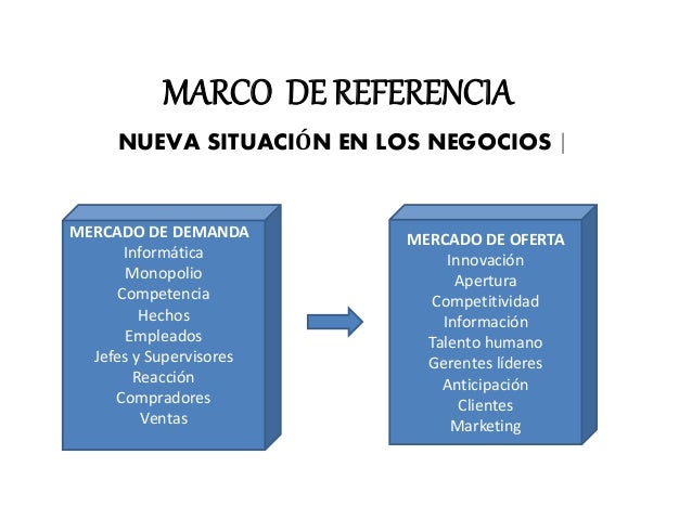 5 Ejemplos De Marco De Referencia es.slideshare.net