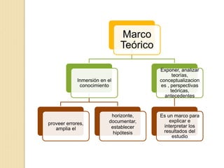 MARCO DE REFERENCIA en investigación formativa | PPTX