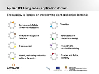 UNIONE EUROPEA
Fondo Europeo di Sviluppo Regionale REGIONE PUGLIA
Regione Puglia
Area Politiche per lo Sviluppo, il Lavoro e
l’Innovazione
Servizio Ricerca industriale e Innovazione
Apulian ICT Living Labs – application domain
The strategy is focused on the following eight application domains:
Environment, Safety
and Social Protection
Creative and digital
economy
Transport and
sustainable mobility
Renewable and
competitive energy
Health, well-being and socio-
cultural dynamics
E-government
Cultural Heritage and
Tourism
Education
 
