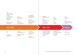 62 Marco de Referência de Educação Alimentar e Nutricional para as Políticas Públicas 63
Anos 2000 2010 / 2011 Futuro
2006
Política Nacional de
Educação Permanente
em Saúde
A realidade pauta o
processo educativo
Aprendizagem
significativa
2007
Criação de CECANEs
(FNDE/CGPAE)
2008
Núcleo de apoio a
saúde da família
2009
(PNAE)
Lei 11.947/2009
RES CD/FNDE 38/2009
Ex.: RES CD/FNDE
32/2009 e legislação
dos transgênicos
Modismos
Pode ou não pode?
Ração humana? Ovo?
Manteiga? Gordura
trans? Café?
2010
PNSAN
(avaliação)
2010
RES CFN
465/2010
Qualidade?
Que critério para definir?
O que é isso?
Quem define?
Por que?
Formulação da PNSAN e
os conflitos com políticas
de alimentação saudável:
o que é adequado e
saudável
2007
PSE
Saudável?
Multiplicidade de
conceito
Saudável?
Multiplicidade de conceito
Diversidade de políticas
confliantes
Chá / cápsula
Nutrição Funcional?
Medicalização do
nutriente
Adequado?
Indefinição conceitual
Adequado?
Indefinição conceitual
2010
Inclusão do DHAA na
constituição
Direito do cidadão
Dever do Estado
2011
IV CNSAN
Salvador
2011
Brasília, 19-21/10/2011
Encontro EAN: Discutindo
diretrizes
2012
World Nutrition
Novos encontros
 
