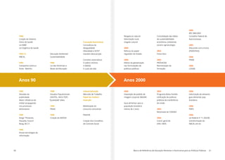 60 Marco de Referência de Educação Alimentar e Nutricional para as Políticas Públicas 61
Anos 90 Anos 2000
1990
Criação do Sistema
Único de Saúde
Lei 8080
Lei Orgânica da Saúde
1992 (?)
NBCAL
1993
Campanha contra a
fome - Betinho
Educação Ambiental
Sustentabilidade
1996
Lei das Diretrizes e
Bases da Educação
Transição Nutricional
Convivência de
desigualdade
Obesidade e DCNT
mantém desnutrição
Conceito cesta básica
X salário mínimo
X DIEESE
X custo de vida
Consolidação das idéias
de sustentabilidade
econômica, ambiental,
social e agroecologia
2003
Fome Zero
2003
PRÓSAÚDE
Reorientação da
formação
2005
RES 380/2005
Conselho Federal de
Nutricionistas
2005
Educando com a horta
(FNDE/FAO)
2006
PNAB
2006
LOSAN
2003
Programa Bolsa Família
públicas de tranferência
de renda
2003
Retomada do CONSEA
2004
Coord. geral de
EAN / MDS
2006
Valorização de alimento
guia alimentar pop.
brasileira
2006
PNPS
2006
Lei federal nº 11.265/06
transformação da
NBCAL em lei
2000
Imposição de padrão de
imagem corporal: MAGRA
Guia alimentar para a
população brasileira
menos de 2 anos
1995
Décadas da
publicidade
mídia/ propaganda
nos processos
alimentares
1995
Artigo “Presente,
Passado, Futuro”
Boog, M.C.F.
1995
Novas tecnologias da
informação
1998
Estudos Populacionais
(VIGITEL, INCA, POF)
1999
PNAN
1999
Criação da ANVISA
Industrialização
Mercado de Trabalho
Papel da mulher/
inserção
Mobilização do
consumo consciente
PNATER
Criação dos Conselhos
de Controle Social
Resgate ao natural
Valorização rural,
resgate cultural
2000
Reforço do papel
regulador do Estado
2000
Efeitos da globalização
nas formulações de
políticas públicas
 