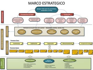 MARCO ESTRATEGICO 