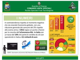Guardia di Finanza
                                  COMANDO UNITA’ SPECIALI
                                Nucleo Speciale Frodi Tecnologiche


                                                                     *dati in milioni di euro   *
                  I NUMERI                                                  *
                                                                                         *

In controtendenza rispetto al momento negativo
che sta vivendo l’economia globale, con una
riduzione generale dei consumi del 2% rispetto
allo scorso anno, il 2012 segna un punto a favore
per la crescita dell’eCommerce B2c in Italia con
un tasso del 19% che porta le vendite da siti con
operatività in Italia a 9,5 miliardi di euro




   FONTE: Osservatorio eCommerce B2C Netcomm-Politecnico di Milano



                                                  www.gdf.it
 