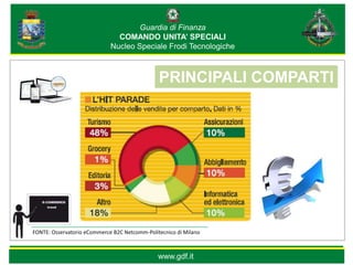 Guardia di Finanza
                               COMANDO UNITA’ SPECIALI
                             Nucleo Speciale Frodi Tecnologiche


                                                            *
                                               PRINCIPALI COMPARTI
                                                          *
                                                                  *




FONTE: Osservatorio eCommerce B2C Netcomm-Politecnico di Milano



                                               www.gdf.it
 