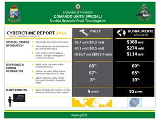 Guardia di Finanza
                            COMANDO UNITA’ SPECIALI
                          Nucleo Speciale Frodi Tecnologiche



FONTE : NORTON SYMANTEC




                                      www.gdf.it
 