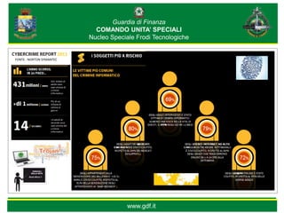 Guardia di Finanza
                            COMANDO UNITA’ SPECIALI
                          Nucleo Speciale Frodi Tecnologiche


FONTE : NORTON SYMANTEC




                                      www.gdf.it
 