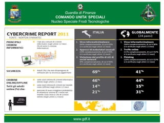 Guardia di Finanza
                            COMANDO UNITA’ SPECIALI
                          Nucleo Speciale Frodi Tecnologiche



FONTE : NORTON SYMANTEC




                                      www.gdf.it
 