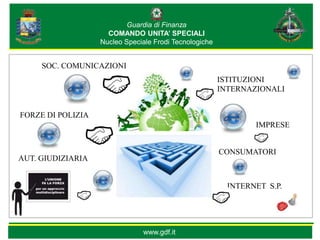 Guardia di Finanza
                     COMANDO UNITA’ SPECIALI
                   Nucleo Speciale Frodi Tecnologiche


     SOC. COMUNICAZIONI
                                                        ISTITUZIONI
                                                        INTERNAZIONALI


FORZE DI POLIZIA
                                                                IMPRESE


                                                        CONSUMATORI
AUT. GIUDIZIARIA


                                                          INTERNET S.P.




                               www.gdf.it                          sos@gat.gdf.it
 