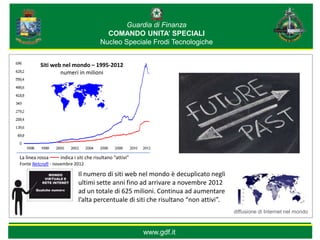 Guardia di Finanza
                                          COMANDO UNITA’ SPECIALI
                                        Nucleo Speciale Frodi Tecnologiche


          Siti web nel mondo – 1995-2012
                  numeri in milioni




La linea rossa ––– indica i siti che risultano “attivi”
Fonte Netcraft - novembre 2012

                             Il numero di siti web nel mondo è decuplicato negli
                             ultimi sette anni fino ad arrivare a novembre 2012
                             ad un totale di 625 milioni. Continua ad aumentare
                             l’alta percentuale di siti che risultano “non attivi”.
                                                                                      diffusione di Internet nel mondo


                                                          www.gdf.it
 