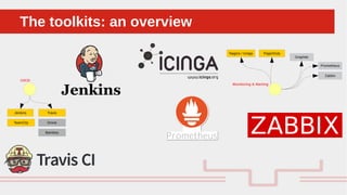 Perché sono cosi forti:The toolkits: an overviewThe toolkits: an overview
Nagios / Icinga PagerDuty
Jenkins Travis
CI/CD
Monitoring & Alerting
Drone
Bamboo
TeamCity
Graphite
Prometheus
Zabbix
 