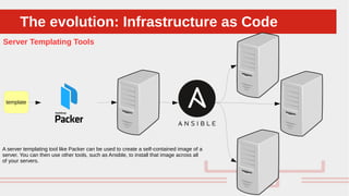 Perché sono cosi forti:The evolution: Infrastructure as CodeThe evolution: Infrastructure as Code
Server Templating Tools
template
A server templating tool like Packer can be used to create a self-contained image of a
server. You can then use other tools, such as Ansible, to install that image across all
of your servers.
 