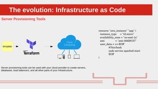 Perché sono cosi forti:The evolution: Infrastructure as CodeThe evolution: Infrastructure as CodePerché sono cosi forti:The evolution: Infrastructure as CodeThe evolution: Infrastructure as Code
Server Provisioning Tools
template
Server provisioning tools can be used with your cloud provider to create servers,
databases, load balancers, and all other parts of your infrastructure.
resource "aws_instance" "app" {
instance_type = "t2.micro"
availability_zone = "us-east-1a"
ami = "ami-40d28157"
user_data = <<-EOF
#!/bin/bash
sudo service apache2 start
EOF
}
 