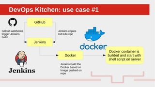 Perché sono cosi forti:DevOps Kitchen: use case #1DevOps Kitchen: use case #1
GitHub
Jenkins
Docker
Docker container is
builded and start with
shell script on server
GitHub webhooks
trigger Jenkins
build
Jenkins copies
GitHub repo
Jenkins build the
Docker based on
Image pushed on
repo
 