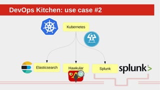Perché sono cosi forti:DevOps Kitchen: use case #2DevOps Kitchen: use case #2
Kubernetes
Elasticsearch Hawkular Splunk
 
