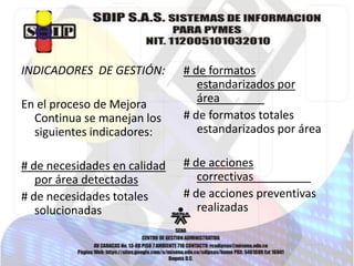 INDICADORES DE GESTIÓN:
En el proceso de Mejora
Continua se manejan los
siguientes indicadores:

# de formatos
estandarizados por
área_______
# de formatos totales
estandarizados por área

# de necesidades en calidad
por área detectadas
# de necesidades totales
solucionadas

# de acciones
correctivas_________
# de acciones preventivas
realizadas

 