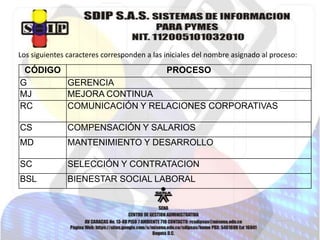 Los siguientes caracteres corresponden a las iniciales del nombre asignado al proceso:

CÓDIGO
PROCESO
G
GERENCIA
MJ
MEJORA CONTINUA
RC
COMUNICACIÓN Y RELACIONES CORPORATIVAS
CS

COMPENSACIÓN Y SALARIOS

MD

MANTENIMIENTO Y DESARROLLO

SC

SELECCIÓN Y CONTRATACION

BSL

BIENESTAR SOCIAL LABORAL

 