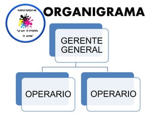 GERENTE
GENERAL
OPERARIO OPERARIO
ORGANIGRAMA
 