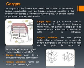 Cargas
Las cargas son las fuerzas que tienen que soportar las estructuras.
Cargas estructurales, son las fuerzas externas ejercidas a los
elementos resistentes o también a su propio peso. Un edificio soporta
cargas vivas, muertas y accidentales.
Cargas Fijas: las que no varían sobre la
estructura por lo que siempre tienen el
mismo valor. Por ejemplo el propio peso de
la estructura y el de los cuerpos que siempre
están en la estructura.
Cargas Variables: las que pueden
variar sobre la estructura con el paso del
tiempo. Ejemplos: la del fuerza aire, el peso
de la gente, la nieve, etc.
En la imagen anterior... ¿Qué
cargas son fijas y variables?.
• Cargas Variables: fuerza del
viento y el peso del agua.
• Cargas Fijas: peso de la
estructura y el peso del deposito.
 