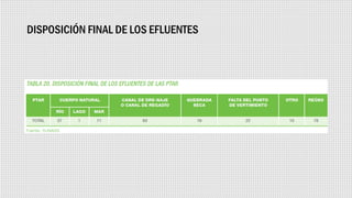 DISPOSICIÓN FINAL DE LOS EFLUENTES
 