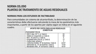 NORMA OS.090
PLANTAS DE TRATAMIENTO DE AGUAS RESIDUALES
NORMAS PARA LOS ESTUDIOS DE FACTIBILIDAD
Para comunidades sin sistema de alcantarillado, la determinación de las
características debe efectuarse calculando la masa de los parámetros más
importantes, a partir de los aportes per cápita según se indica en el siguiente
cuadro.
 
