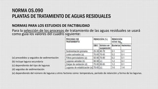 NORMA OS.090
PLANTAS DE TRATAMIENTO DE AGUAS RESIDUALES
NORMAS PARA LOS ESTUDIOS DE FACTIBILIDAD
Para la selección de los procesos de tratamiento de las aguas residuales se usará
como guía los valores del cuadro siguiente:
(a) precedidos y seguidos de sedimentación
(b) incluye laguna secundaria
(c) dependiente del tipo de lagunas
(d) seguidas de sedimentación
(e) dependiendo del número de lagunas y otros factores como: temperatura, período de retención y forma de las lagunas.
 
