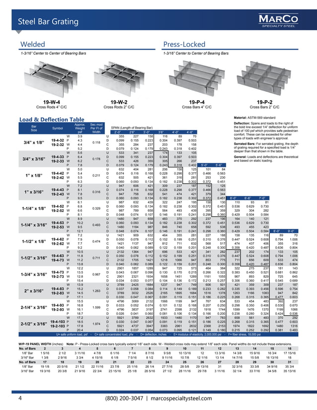 Marco Specialty Steel Master Grating Catalog V1 | PDF