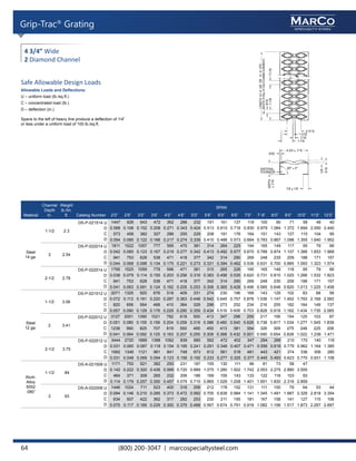 Marco Specialty Steel Master Grating Catalog V1 | PDF