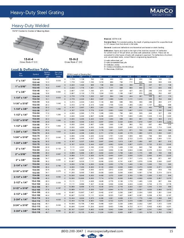 Marco Specialty Steel Master Grating Catalog V1