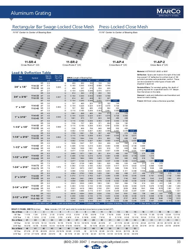 Marco Specialty Steel Master Grating Catalog V1