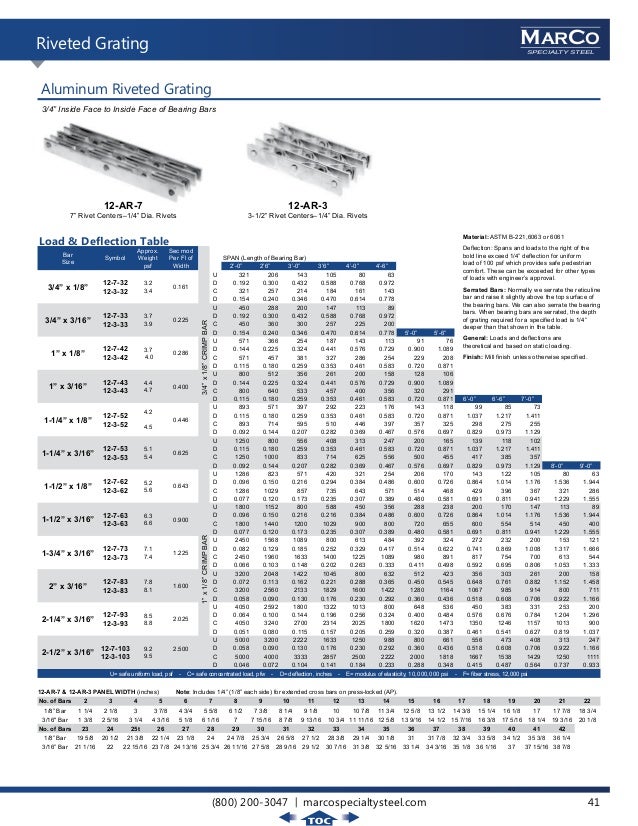 Marco Specialty Steel Master Grating Catalog V1