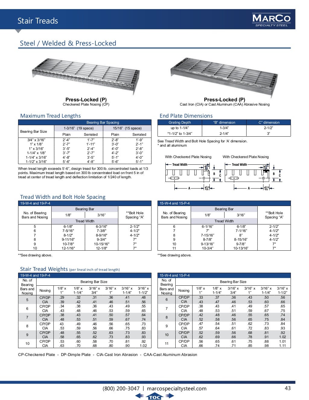 Marco Specialty Steel Master Grating Catalog V1