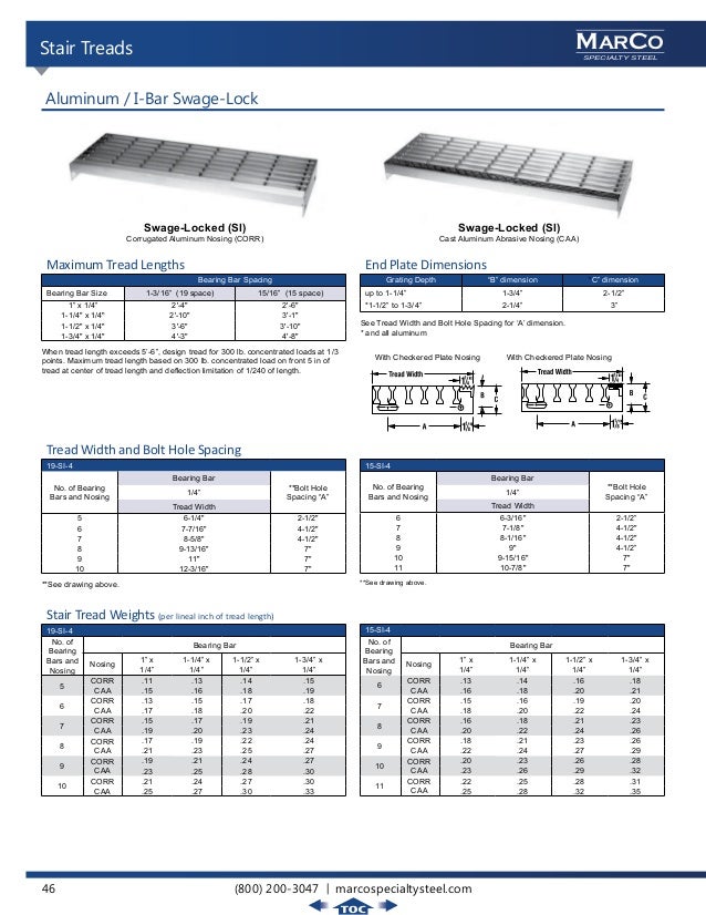 Marco Specialty Steel Master Grating Catalog V1