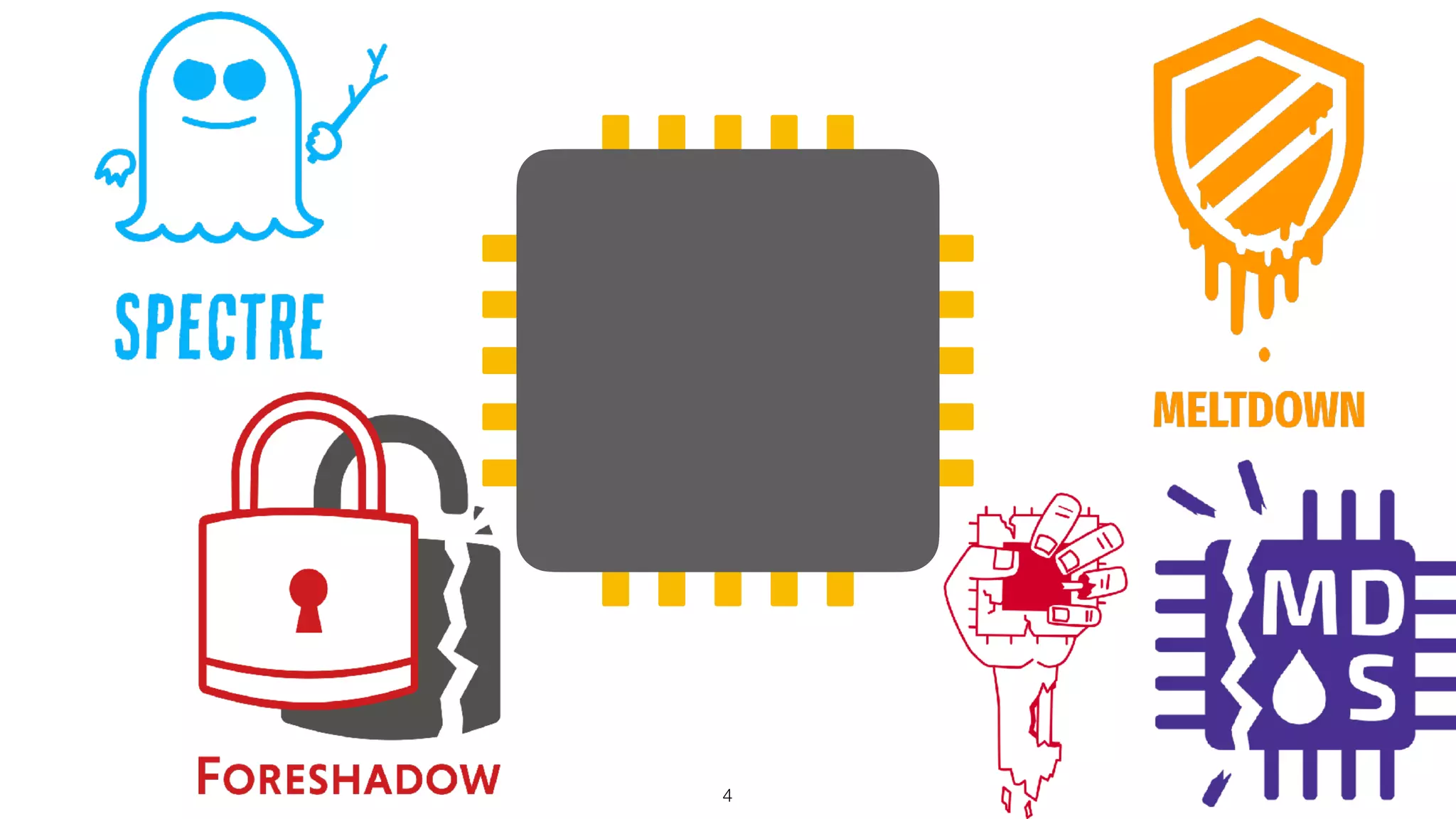 Hardware/software security contracts: Principled foundations for ...