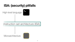 ISA: (security) pitfalls
6
High-level language
Microarchitecture
Instruction set architecture (ISA)
 