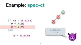 Example: spec-ct
28
rollback
pc 4
1. if (x < A_size)


2. y = A[x]


3. z = B[y]


4. end
x > A_size


😈
 
