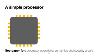 A simple processor
30
See paper for: processor operational semantics and security proofs
 
