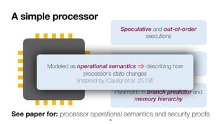 A simple processor
Parametric in branch predictor and
memory hierarchy
3-stage pipeline
 
(fetch, execute, retire)
Speculative and out-of-order
executions
30
See paper for: processor operational semantics and security proofs
Modeled as operational semantics describing how
processor’s state changes
 
(inspired by [Cauligi et al. 2019])
⇒
 