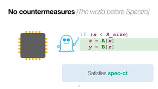 No countermeasures [The world before Spectre]
17
Satis
fi
es spec-ct
if (x < A_size)
 
	
z = A[x]
 
	
y = B[z]
 