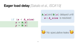 Eager load delay [Sakalis et al., ISCA’19]
34
if (x < A_size)
 
	
z = A[x]
 
	
y = B[z]
A[x]and B[z] delayed until
 
x < A_size is resolved
🥳 No speculative leaks 🥳
 