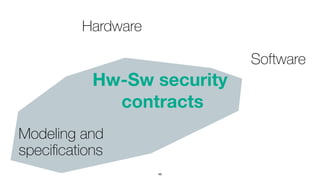 46
Hw-Sw security 
contracts
Modeling and
 
speci
fi
cations
Hardware
Software
 