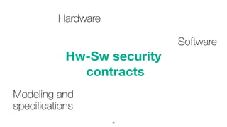 48
Hw-Sw security 
contracts
Modeling and
 
speci
fi
cations
Hardware
Software
 