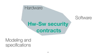48
Hw-Sw security 
contracts
Modeling and
 
speci
fi
cations
Hardware
Software
 