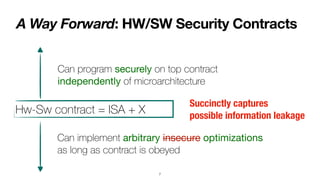 A Way Forward: HW/SW Security Contracts
7
Can program securely on top contract
 
independently of microarchitecture
Can implement arbitrary insecure optimizations
 
as long as contract is obeyed
Succinctly captures


possible information leakage
Hw-Sw contract = ISA + X
 