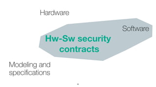 50
Hw-Sw security 
contracts
Modeling and
 
speci
fi
cations
Hardware
Software
 