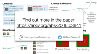  
Contract
ISA extended with
observations
Contracts
Contract satisfaction
Hardware satisfies contract if for all programs and arch.
states , : if then
p
σ σ′ (p, σ)= (p, σ′) (p, σ) = (p, σ′)
Contract traces: (p, σ)
Hardware
Formal model of
processor
Hardware traces: (p, σ)
A lattice of contracts
Leaks “everything”
Leaks “nothing”
Leaks
addresses of
non-spec.
loads/stores/
instruction
fetches
Leaks all data
accessed non-
speculatively
Leaks addresses of all loads/
stores/instruction fetches
Seq-ct
Spec-ct
Spec-arch
Seq-arch
Seq/spec-ct/pc
⊤
⊥
Security guarantees
Seq-ct
Spec-ct
Spec-arch
Seq-arch
Seq/spec-ct/pc
OoO
NS
LD
TT
Vanilla OoO CPU +
spec. exec
In-order CPU
(no specExec)
OoO CPU+load delay
OoO CPU+taint tracking
OoO TT
LD
NS
TT
LD
Two flavors of secure programming
Sandboxing
Constant-time
marco.guarnieri@imdea.org @MarcoGuarnier1
Find out more in the paper:
 
https://arxiv.org/abs/2006.03841
 