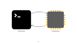 56
Software Hardware
 
