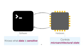 56
Controls
microarchitectural state
Software Hardware
Knows what data is sensitive
 