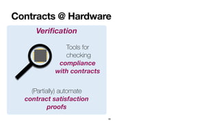 Contracts @ Hardware
58
Veri
fi
cation
Tools for


checking
compliance
with contracts
(Partially) automate
contract satisfaction
proofs
 